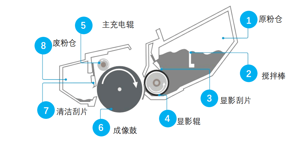 面具与传真机的结构