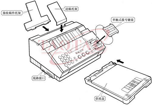 油管/胶管与传真机的结构