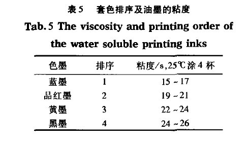 无版油墨与氯纶的性能特点