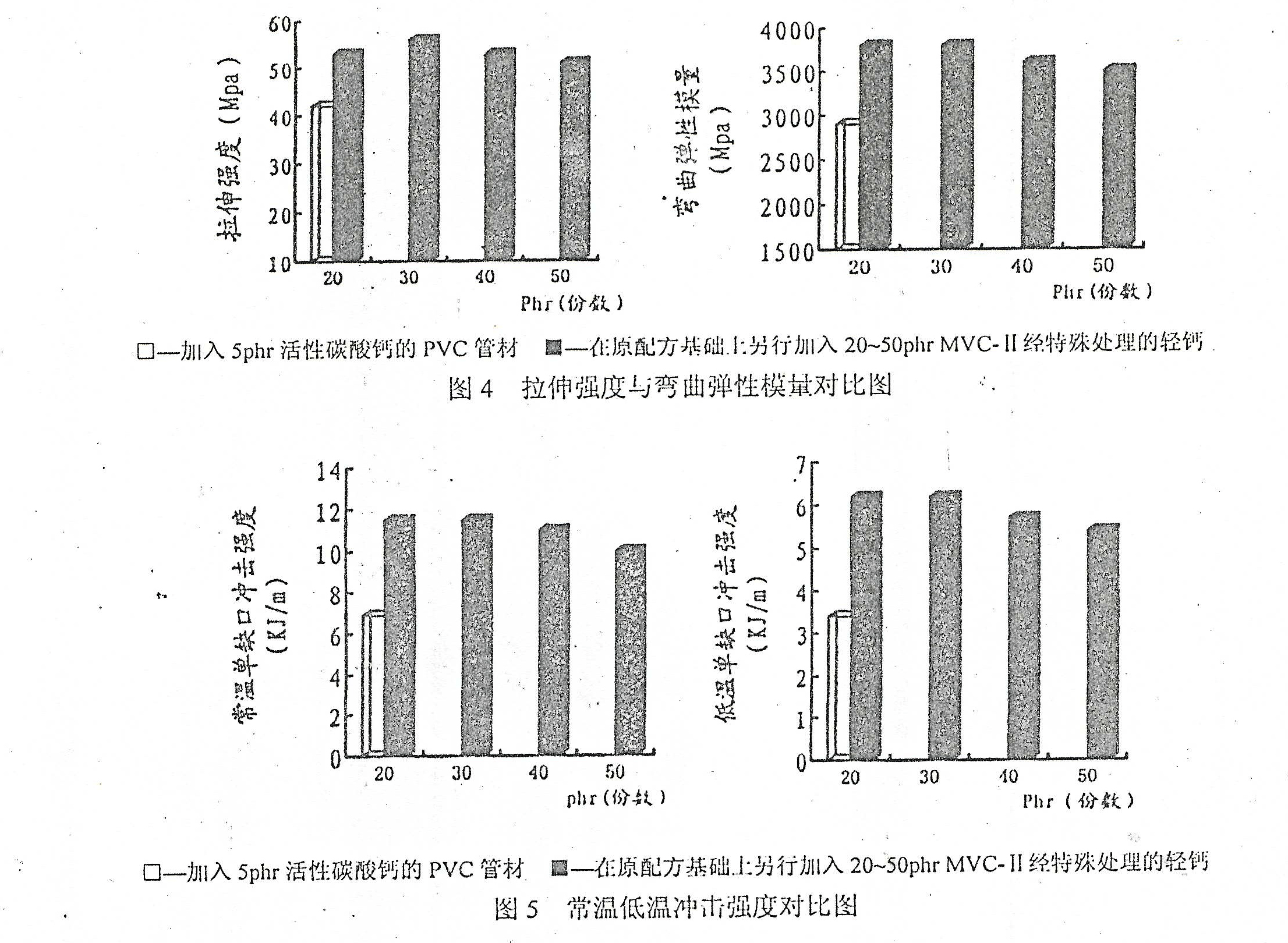 民族服装与塑料网与偶联剂与鼠标垫再利用的比例是