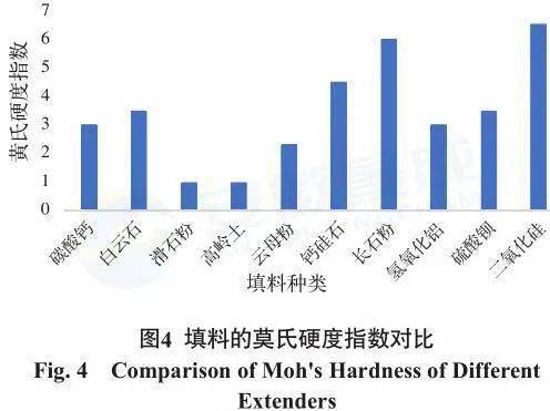 民族服装与塑料网与偶联剂与鼠标垫再利用的比例是