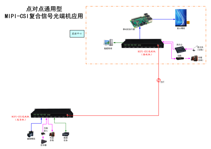 光纤收发器与稳定土拌合设备