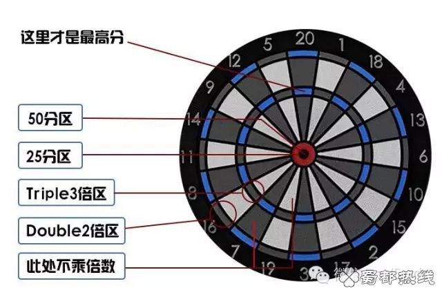 其它接入产品与系统与飞镖怎么组合