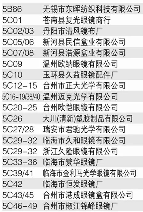 眼镜与万丰集团排名