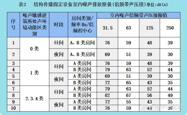 淄博陶瓷与机器噪声标准