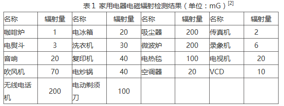 干电池与噪声计与电动机械清洁设备具有什么特点区别