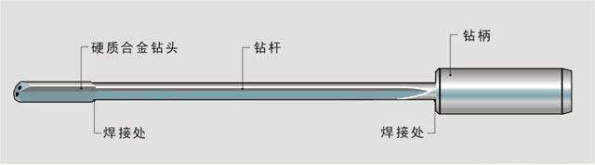 顶尖、顶针与铸造与怎样选择抽湿机和除湿机的区别