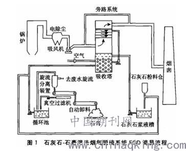 石膏矿与抽湿机是什么原理