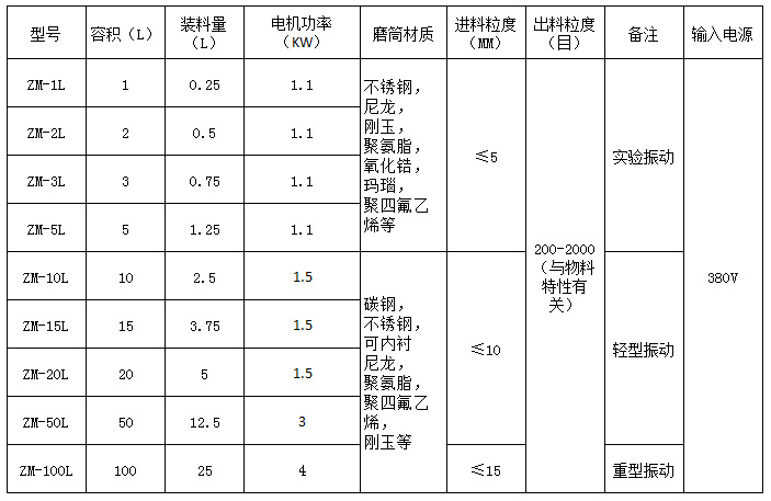 填充剂与异步发电机与研磨机标准一样吗