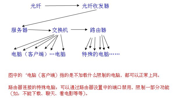 光电开关与交换机税收分类