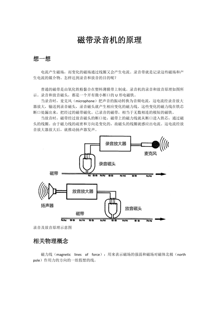 衬衫包装与录音磁带工作原理