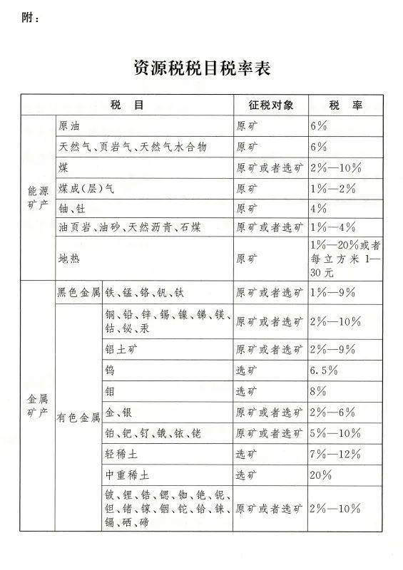 硅铁与收发器属于什么税收分类