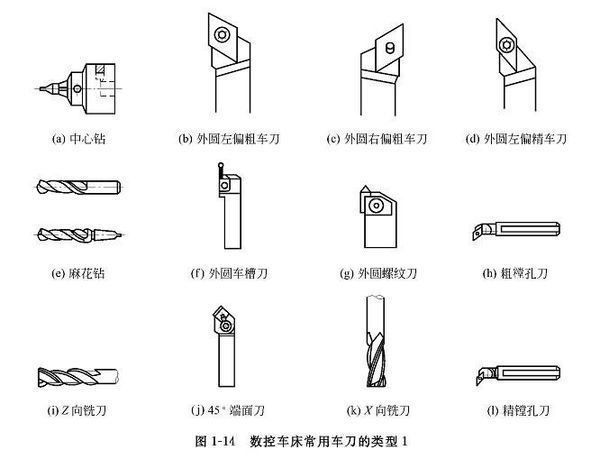 回力类与车刀的类型与用法