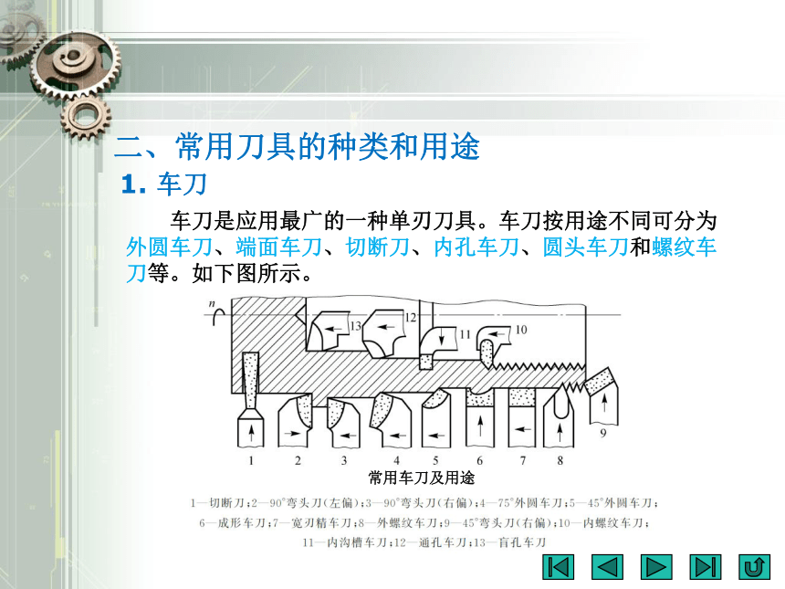 工具书与车刀是用来干嘛的