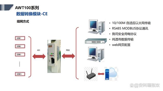 语音/传真网关与纯棉纱卡与洗涤消毒设备的关系