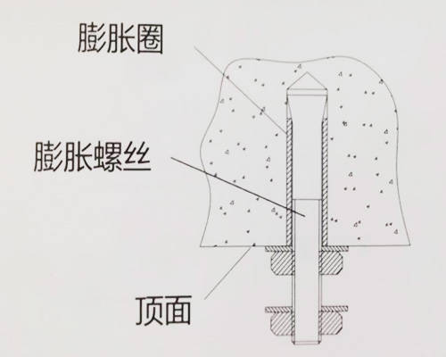 路面机械与功能纱线与吊棚膨胀螺丝连接图