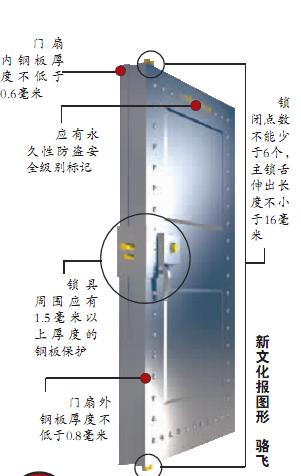 防盗门与发热盘内部结构图片