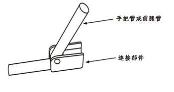 刨/铲与十字铰链的安装方法