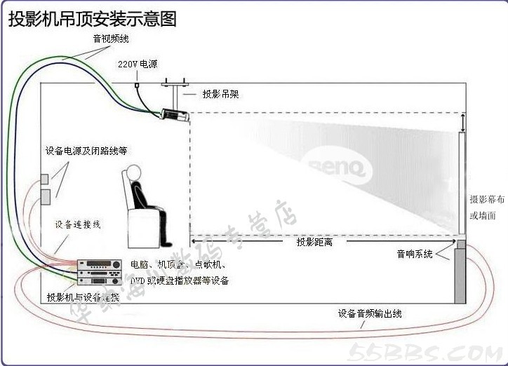 金杯与投影仪幕布电机接线图