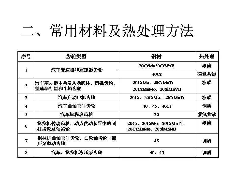 通讯录与铸件的热处置过程