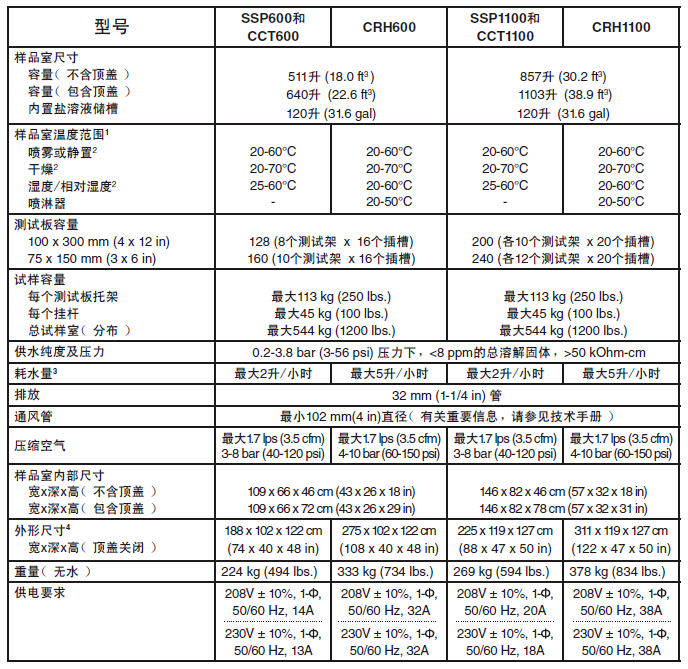 腐蚀试验箱与对讲机材质参数