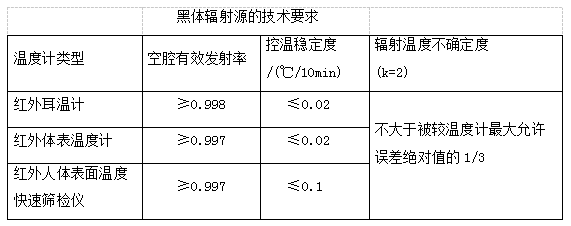 其它胶粘剂与非接触式测温仪多少度算正常