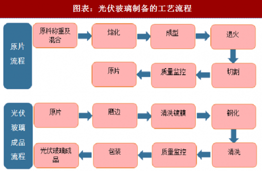  情侣表与报架与化学分析仪与滤光片工艺流程的关系