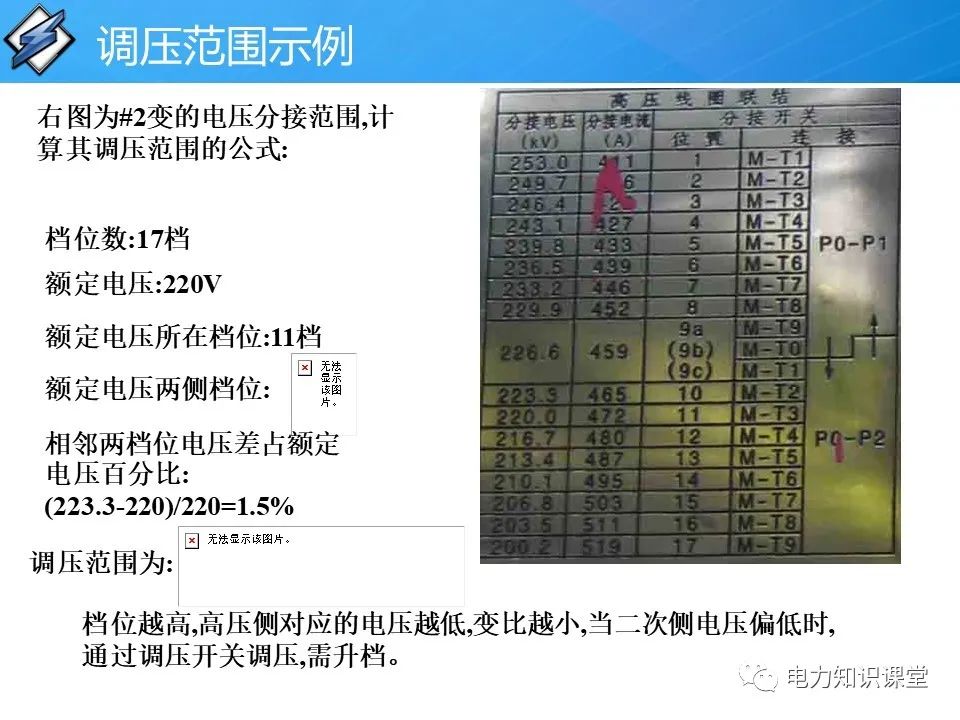 配电变压器与晶硅组件特性