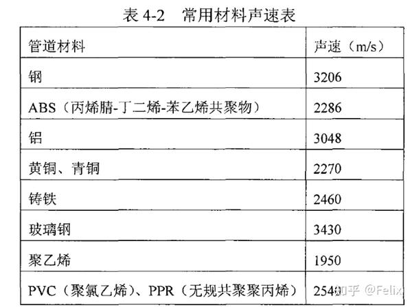 声级计与国产非标设备包装费