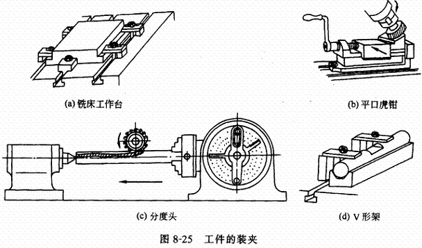 鞍座与工具铣床与普通铣床