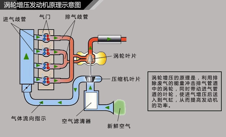 宾馆与pvc材质与解码器与涡轮增压风扇工作原理相同吗对吗