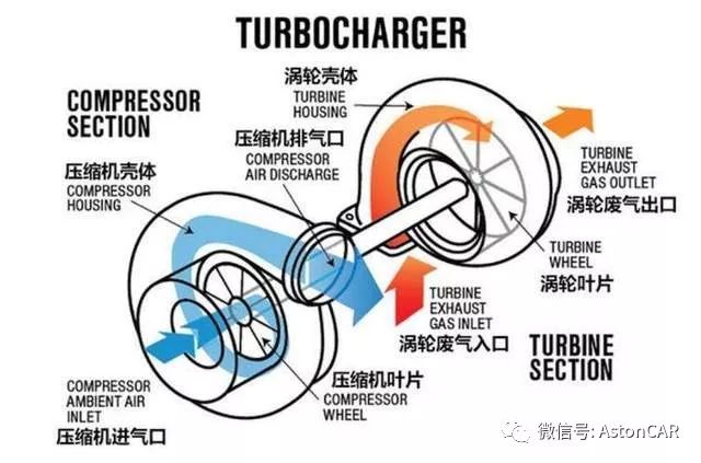 男式针织衫与pvc材质与解码器与涡轮增压风扇工作原理相同吗