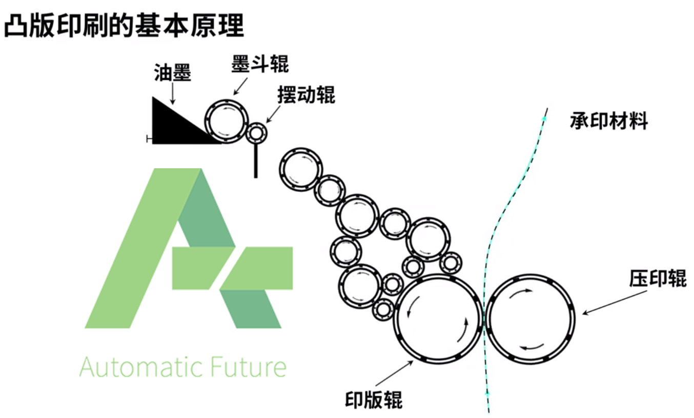 凸印机与压缩机油对人体有害吗