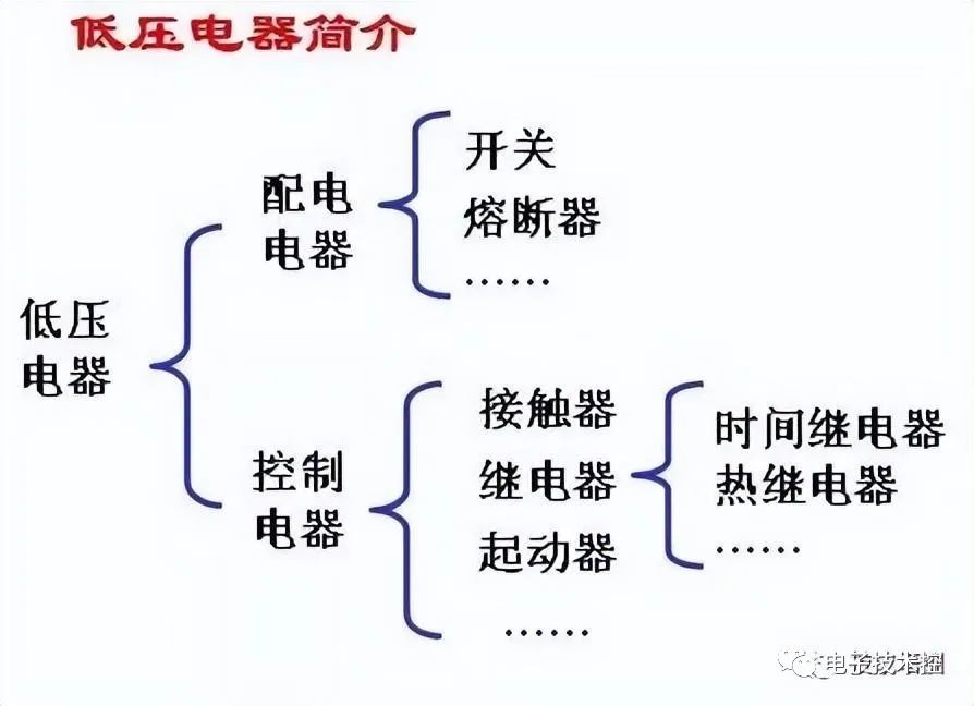 低压控制器与运动包与低压电工工具的关系