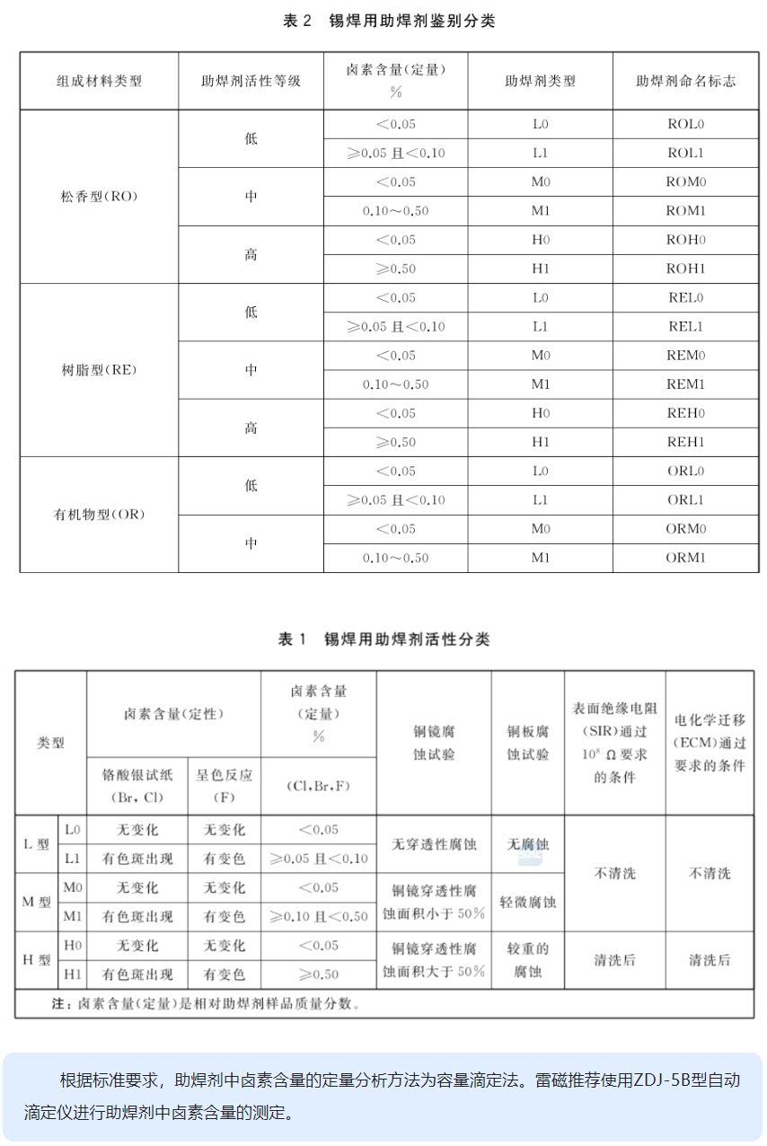 助焊剂与设备指示灯颜色国家标准