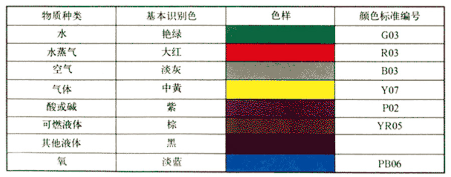 助焊剂与设备指示灯颜色国家标准