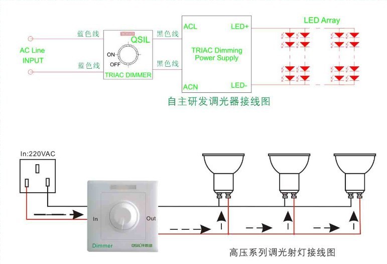 粮食与调速器能不能控制led灯