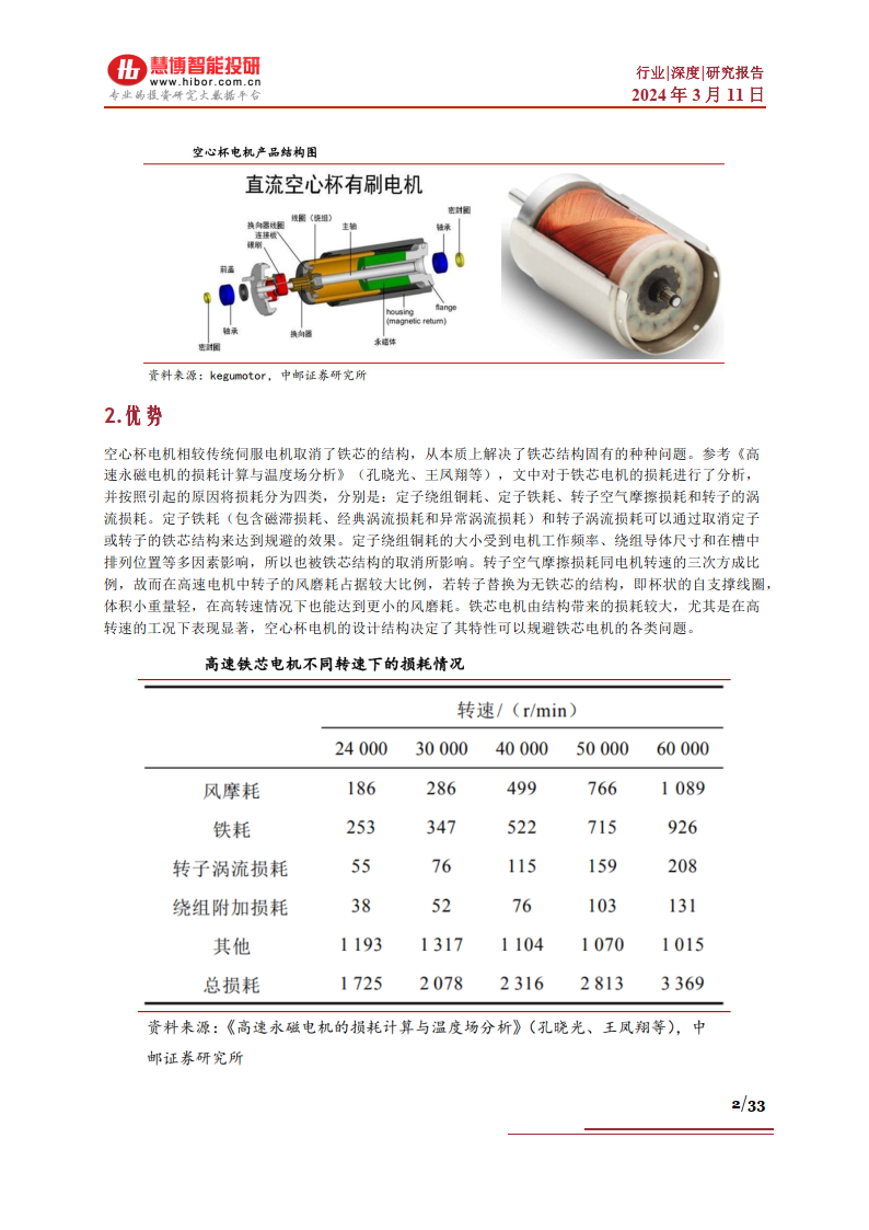 硫化体系配合剂与二手直流电机市场