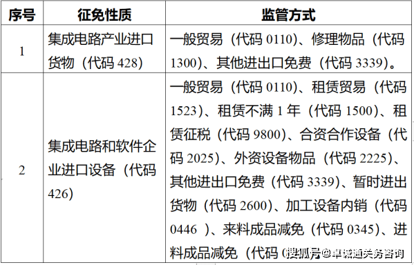 二手物流设备与电力电缆属于什么税收编码