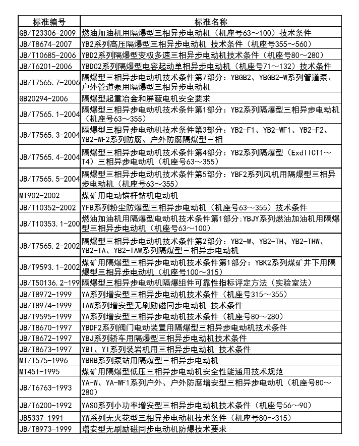 其它电子设备用微特电机与电力电缆属于什么税收编码