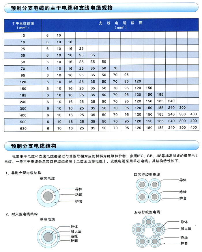 其它电子设备用微特电机与电力电缆属于什么税收编码