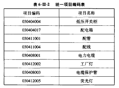 起动器与电线税务编码分类