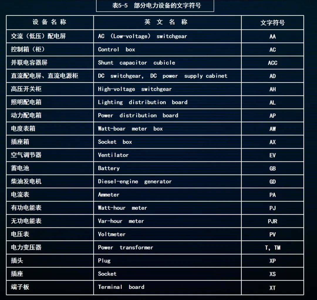 起动器与电线税务编码分类