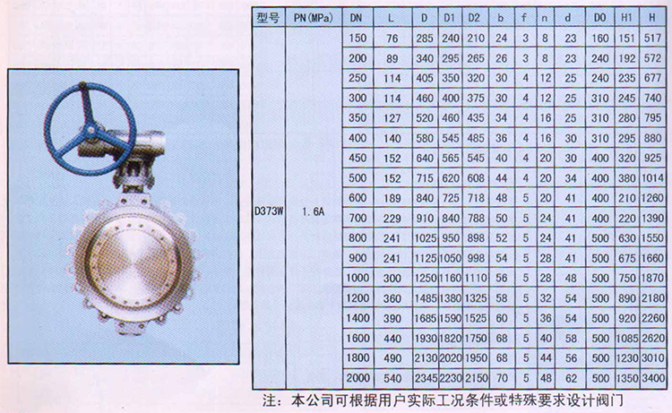 水表与手柄式蝶阀价格