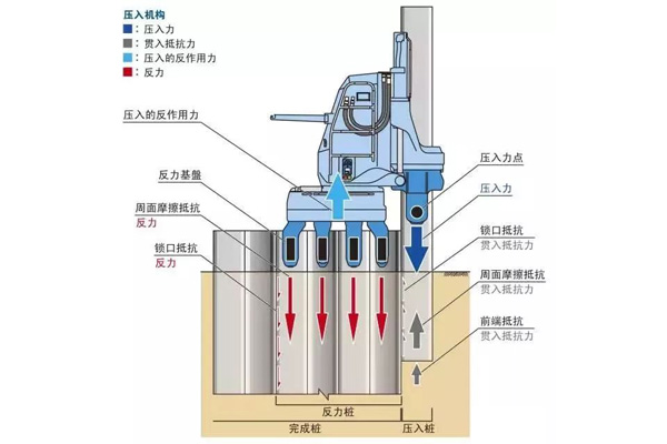 电阻/电位器与打桩机与非金属设备与增稠剂原理的区别是什么