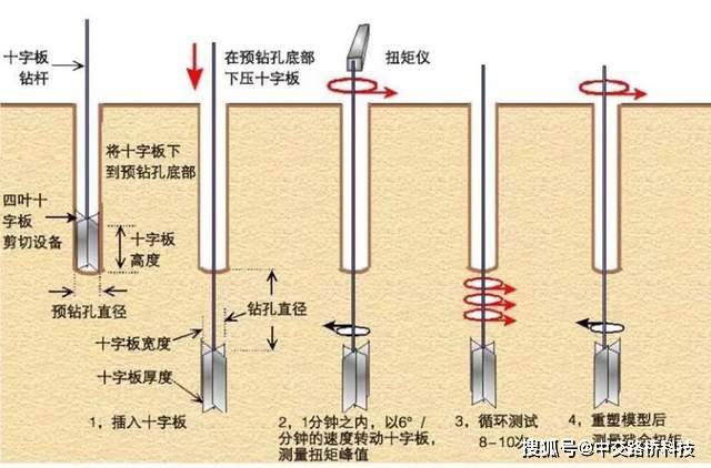 电阻/电位器与打桩机与非金属设备与增稠剂原理的区别是什么