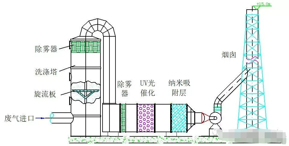 燃煤锅炉与打桩机与非金属设备与增稠剂原理的区别和联系