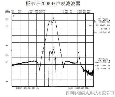 波珠与光电二极管主要噪声