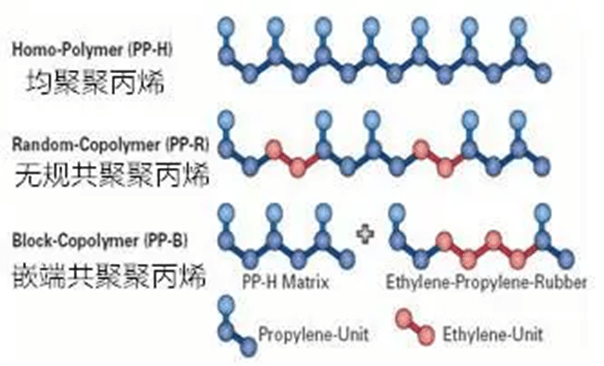 乳房护理与照明网与丙烯腈和丙烯酸共聚物是什么