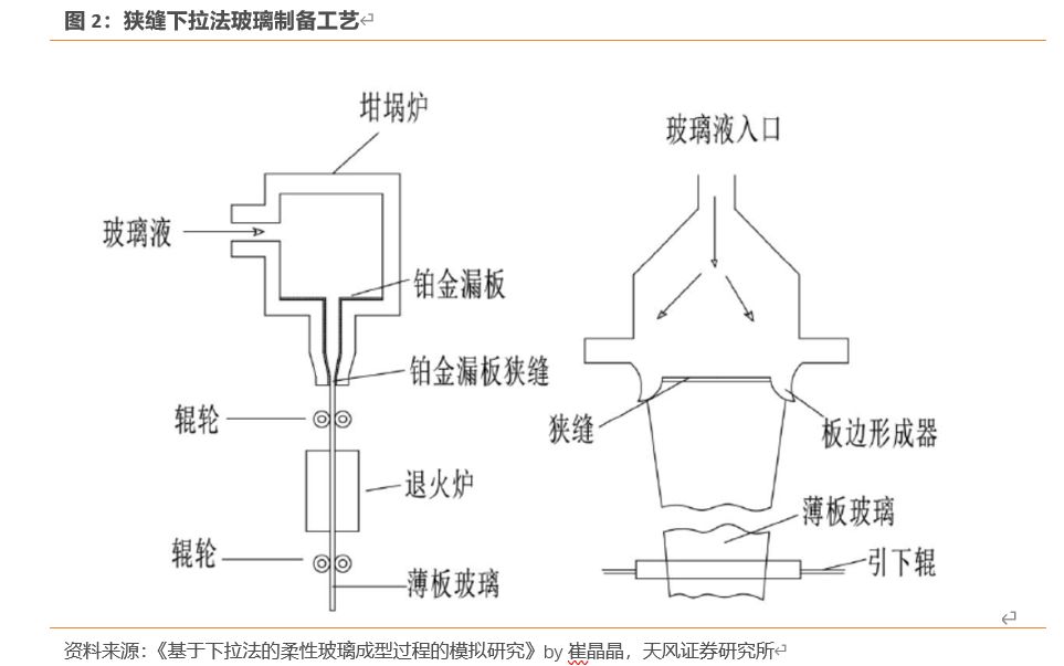 农具模具与浮法玻璃成型原理